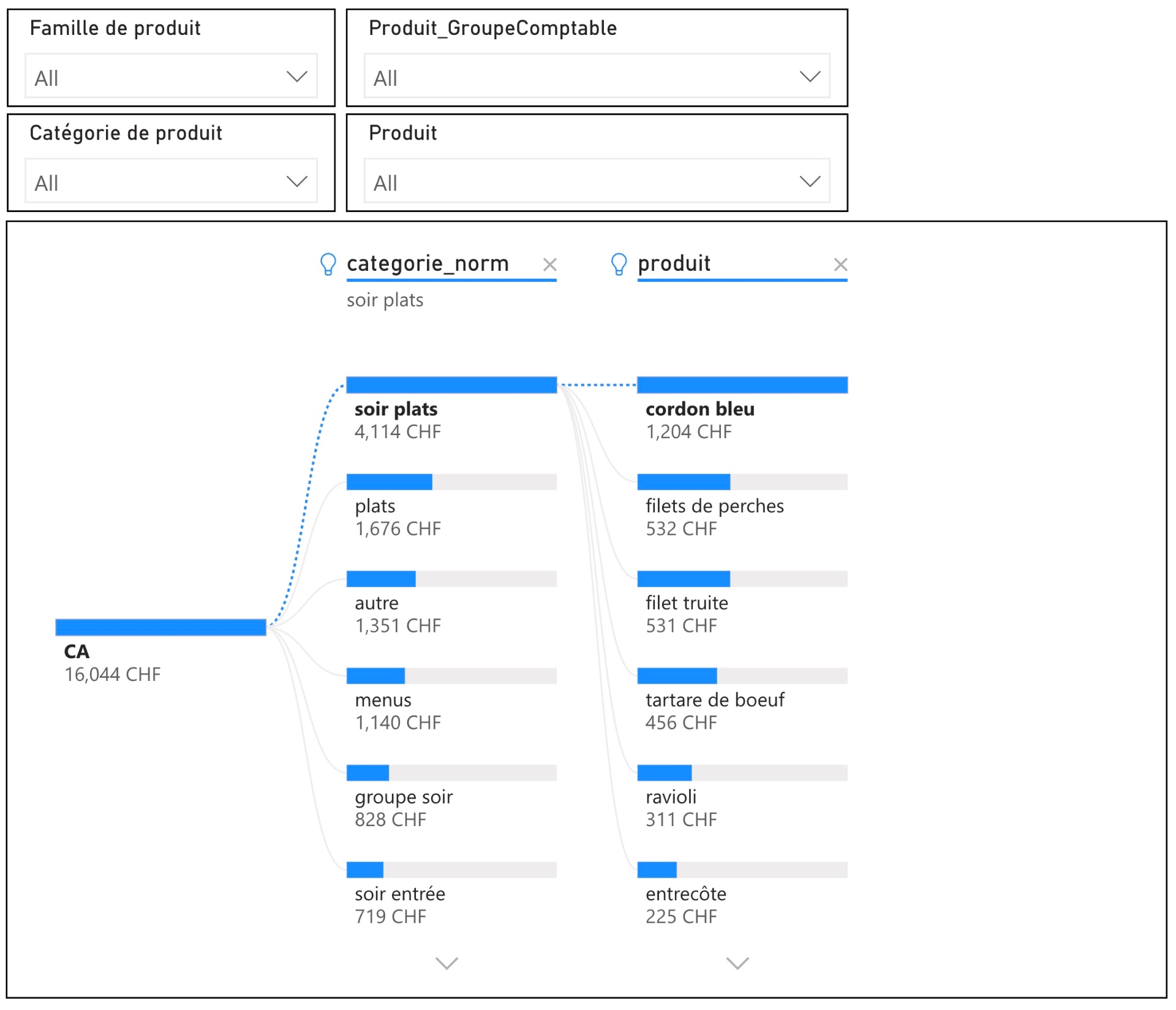 Power BI Analytics